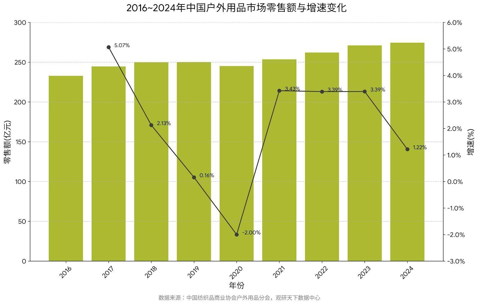 外」的人正在「杀死」户外不朽情缘mg网址「穿户(图10)